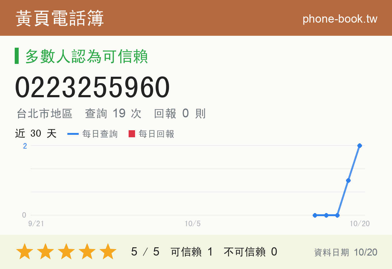 0223255960 評分卡：查詢 19 次、網友回報 0 則