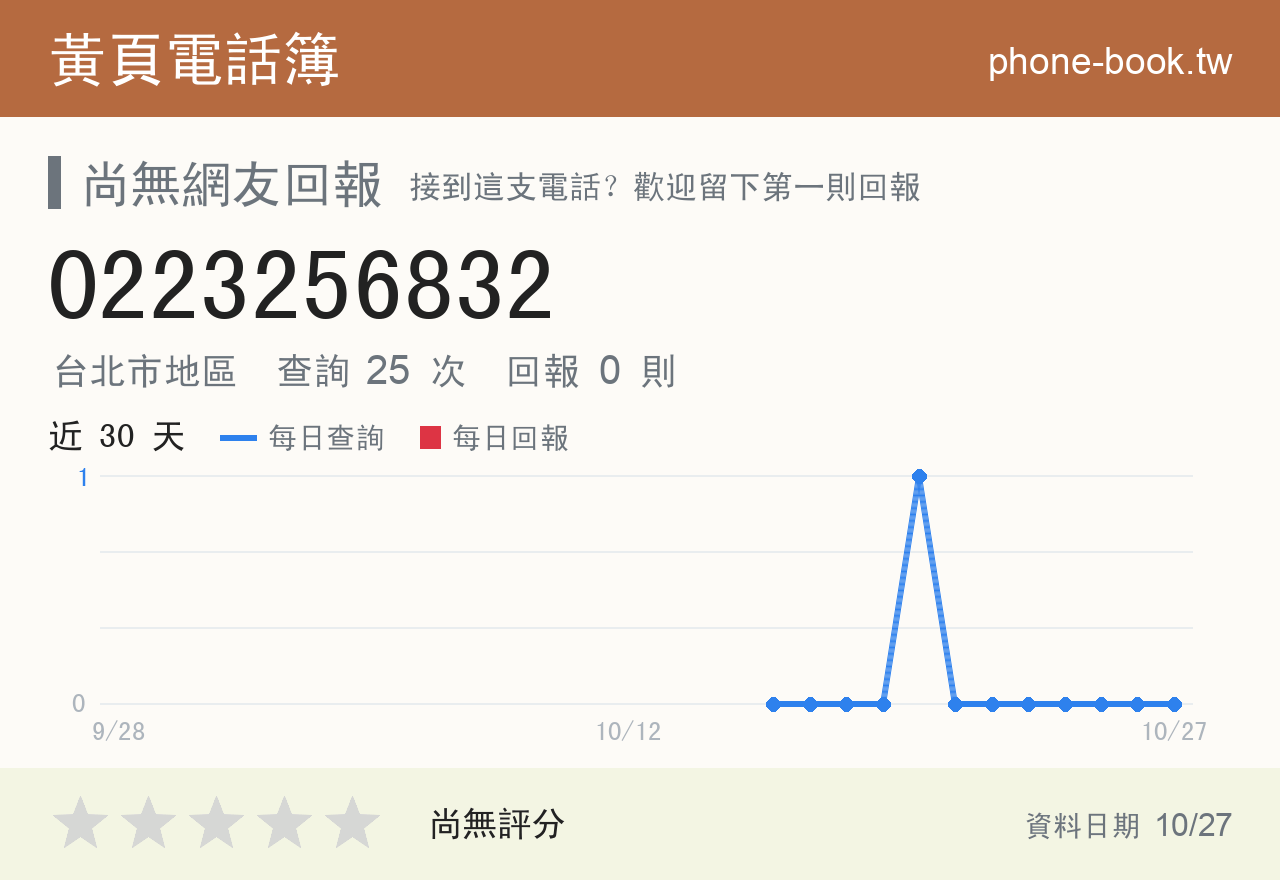 0223256832 評分卡：查詢 25 次、網友回報 0 則