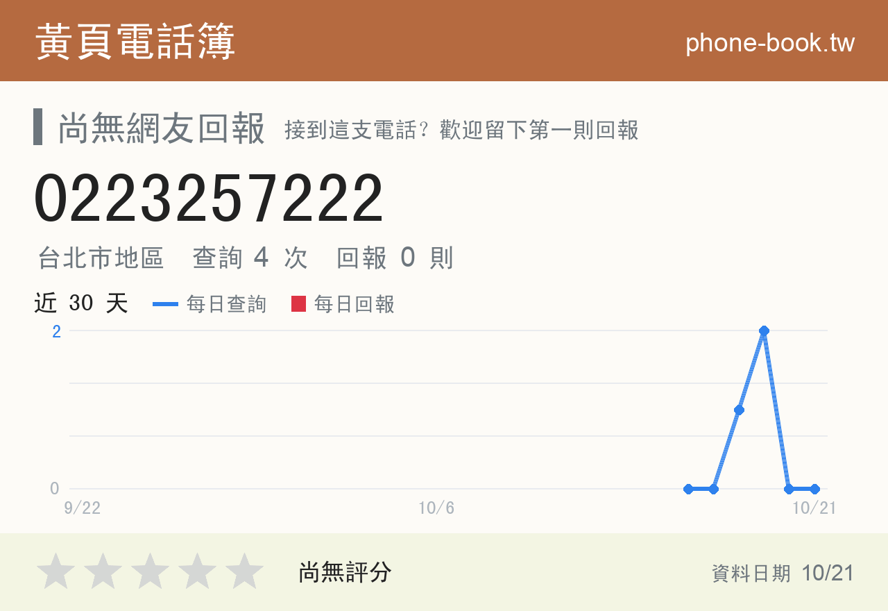 0223257222 評分卡：查詢 4 次、網友回報 0 則