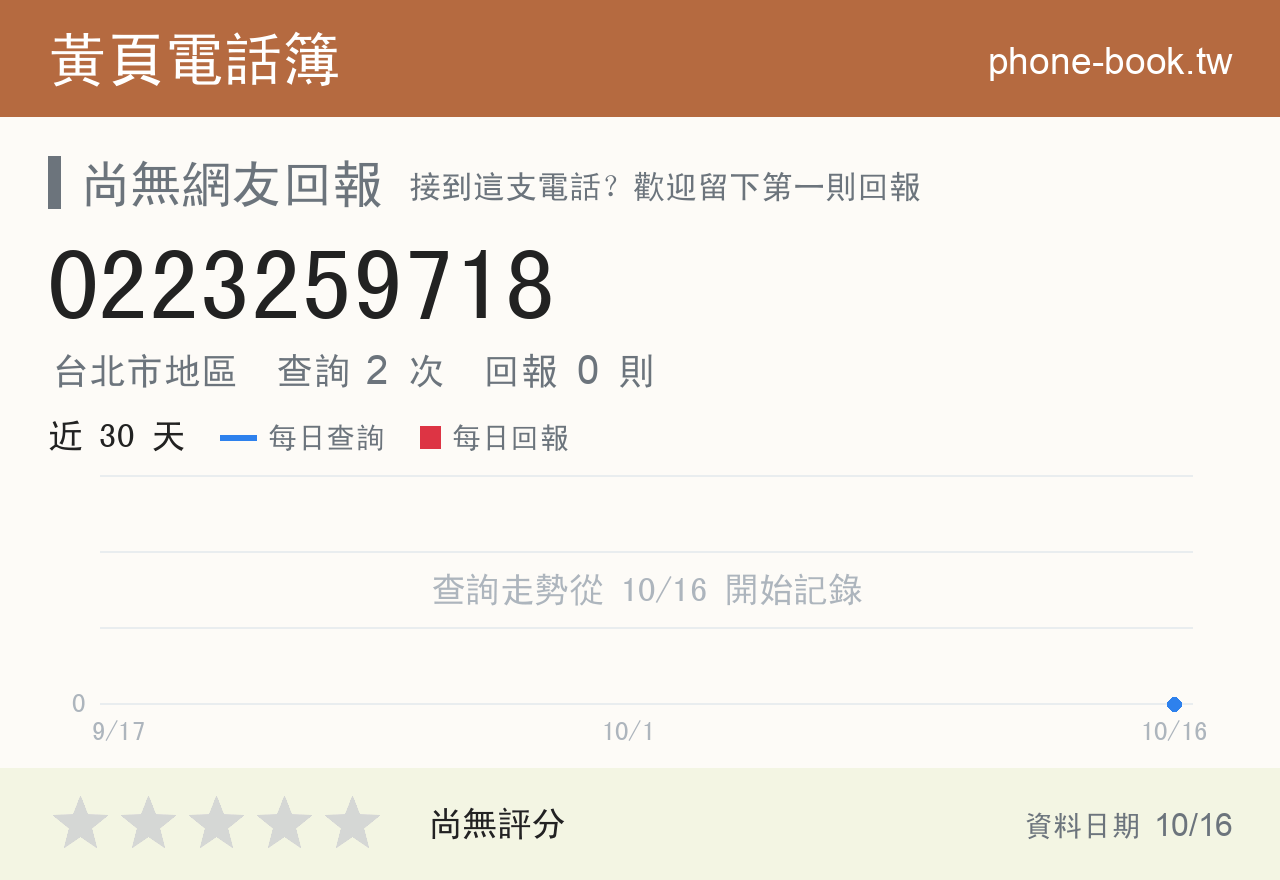 0223259718 評分卡：查詢 2 次、網友回報 0 則