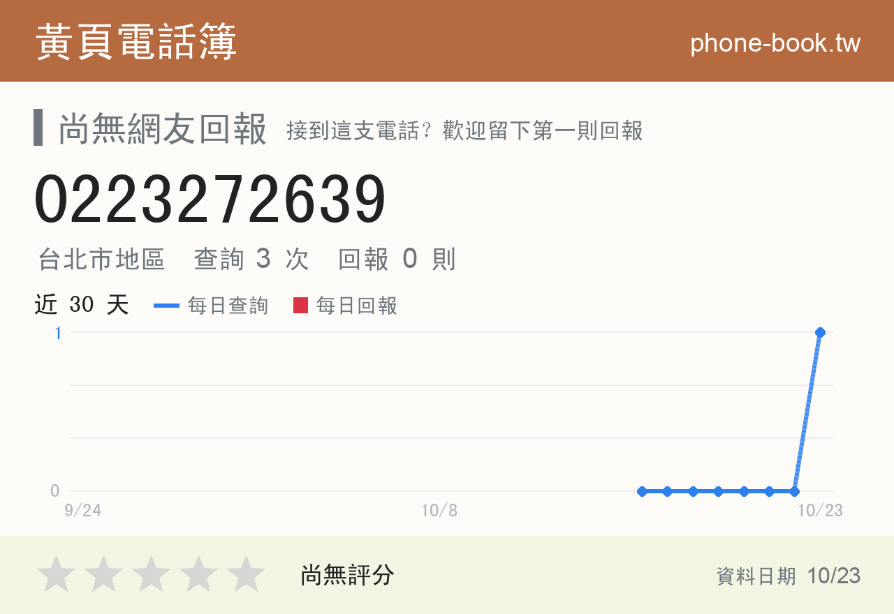 0223272639 評分卡：查詢 3 次、網友回報 0 則
