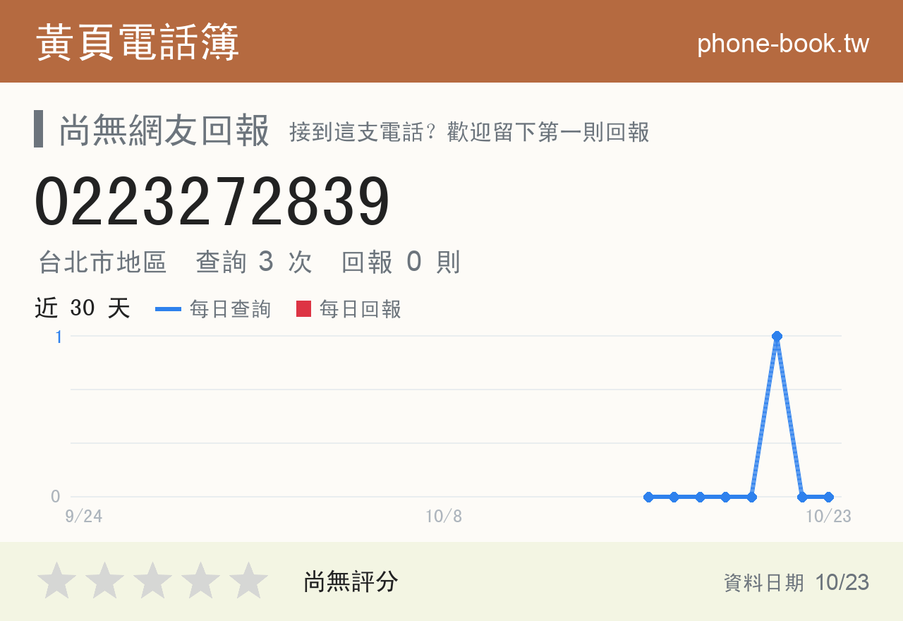 0223272839 評分卡：查詢 3 次、網友回報 0 則