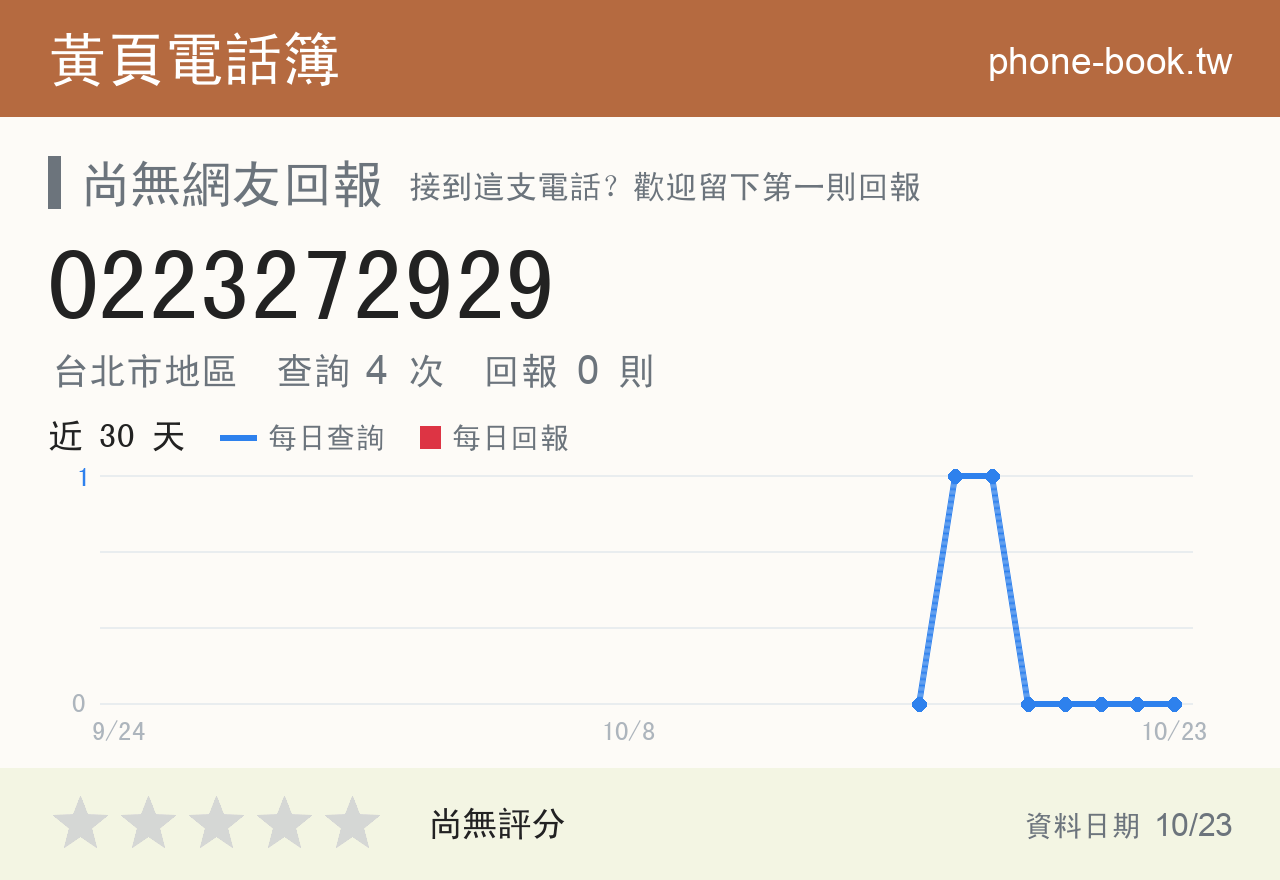 0223272929 評分卡：查詢 4 次、網友回報 0 則