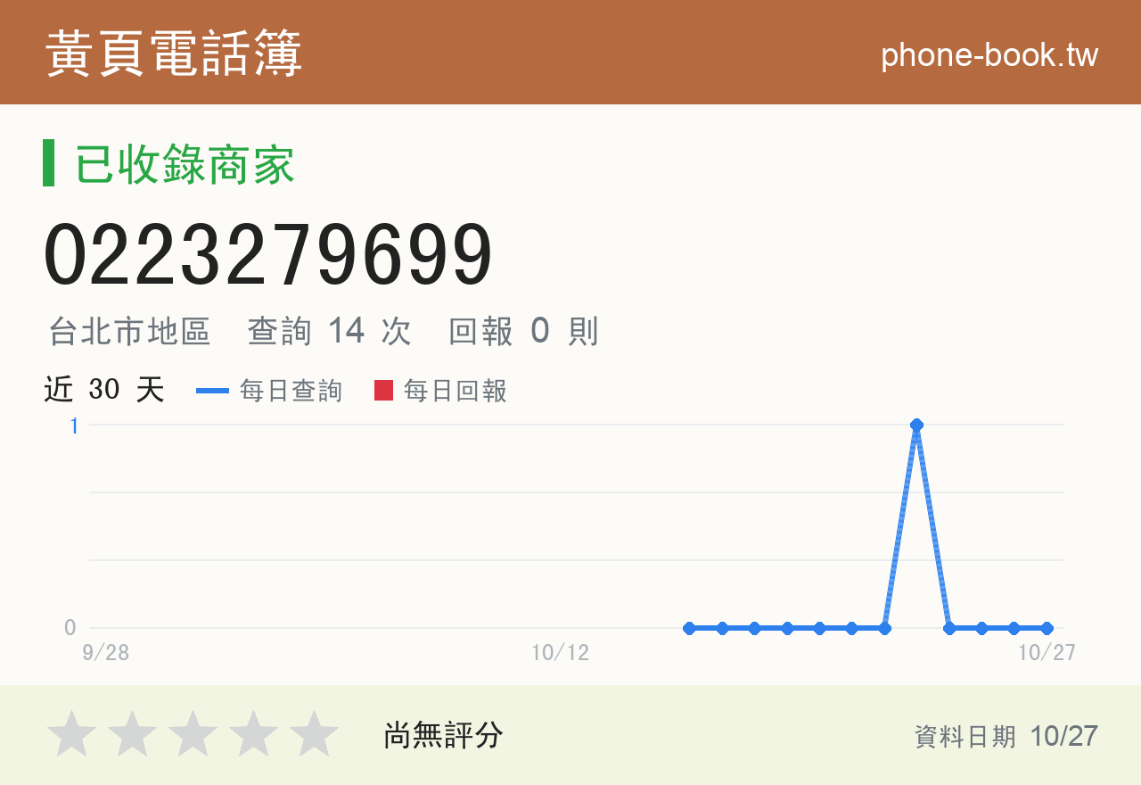 0223279699 評分卡：查詢 14 次、網友回報 0 則