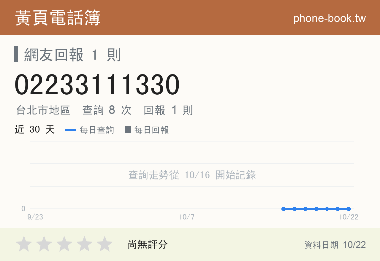 02233111330 評分卡：查詢 8 次、網友回報 1 則
