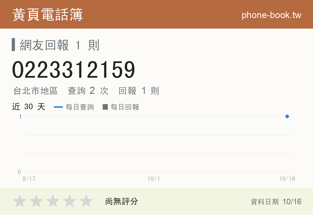 0223312159 評分卡：查詢 2 次、網友回報 1 則