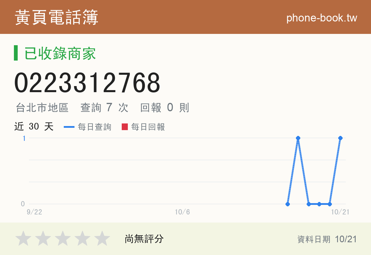 0223312768 評分卡：查詢 7 次、網友回報 0 則