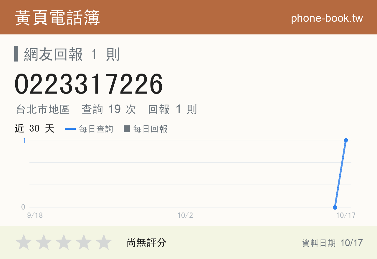 0223317226 評分卡：查詢 19 次、網友回報 1 則