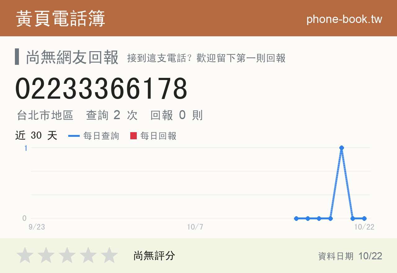 02233366178 評分卡：查詢 2 次、網友回報 0 則