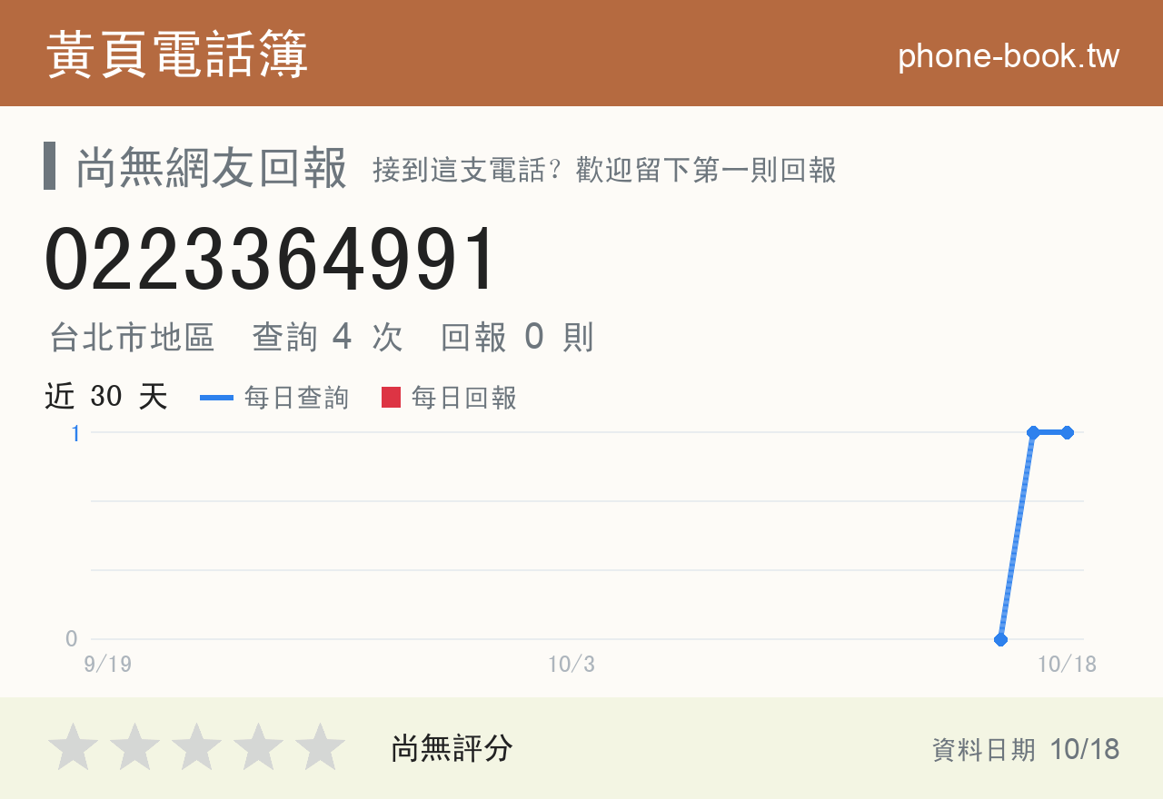 0223364991 評分卡：查詢 4 次、網友回報 0 則