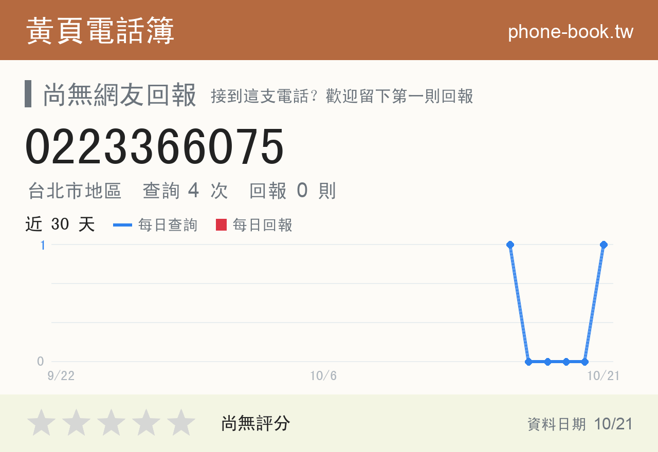 0223366075 評分卡：查詢 4 次、網友回報 0 則