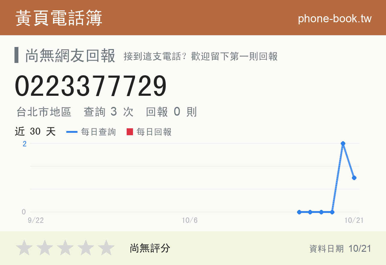 0223377729 評分卡：查詢 2 次、網友回報 0 則