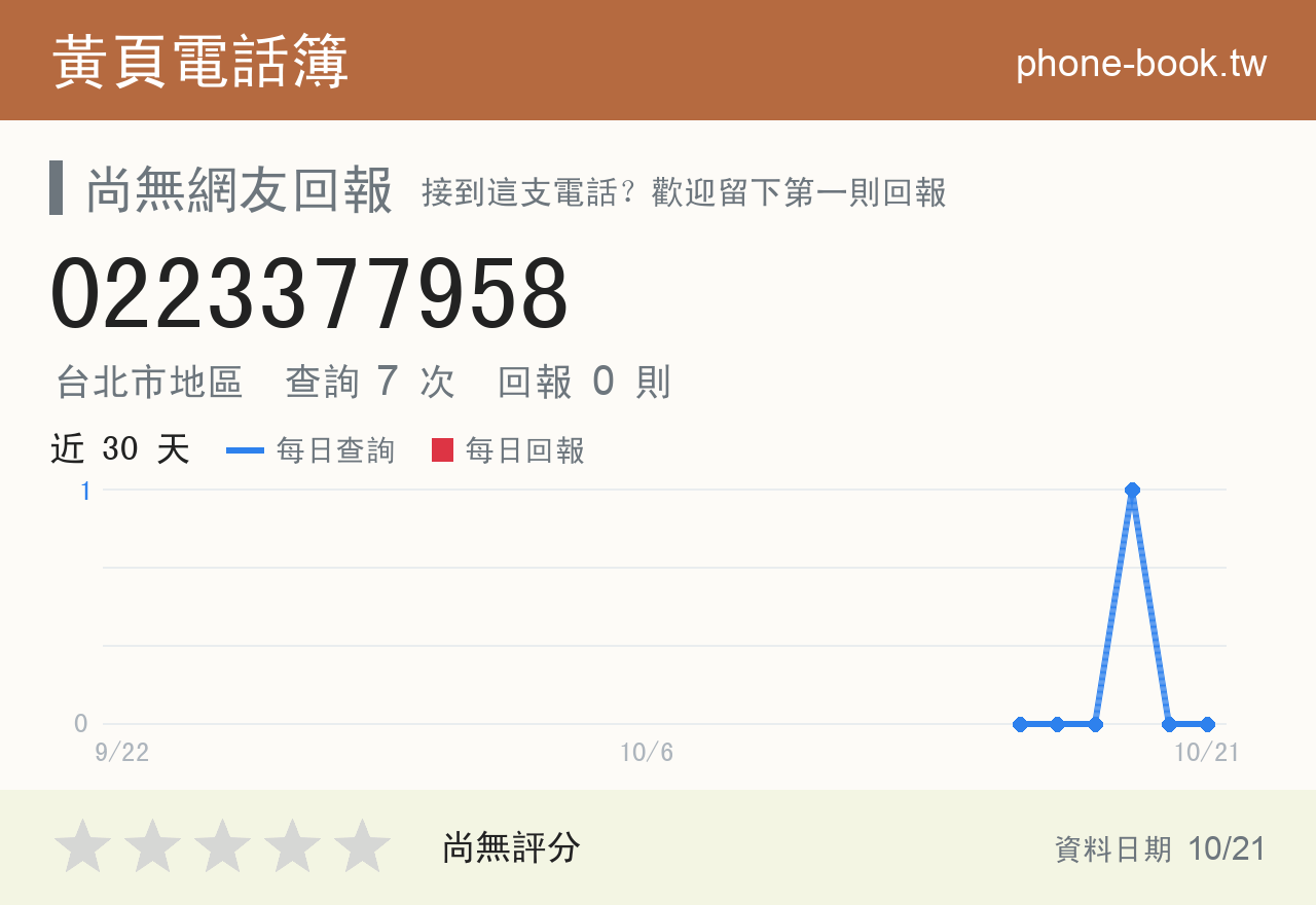 0223377958 評分卡：查詢 7 次、網友回報 0 則