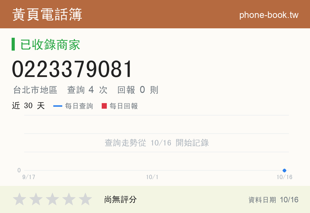 0223379081 評分卡：查詢 4 次、網友回報 0 則