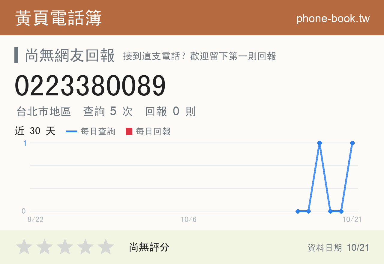 0223380089 評分卡：查詢 5 次、網友回報 0 則
