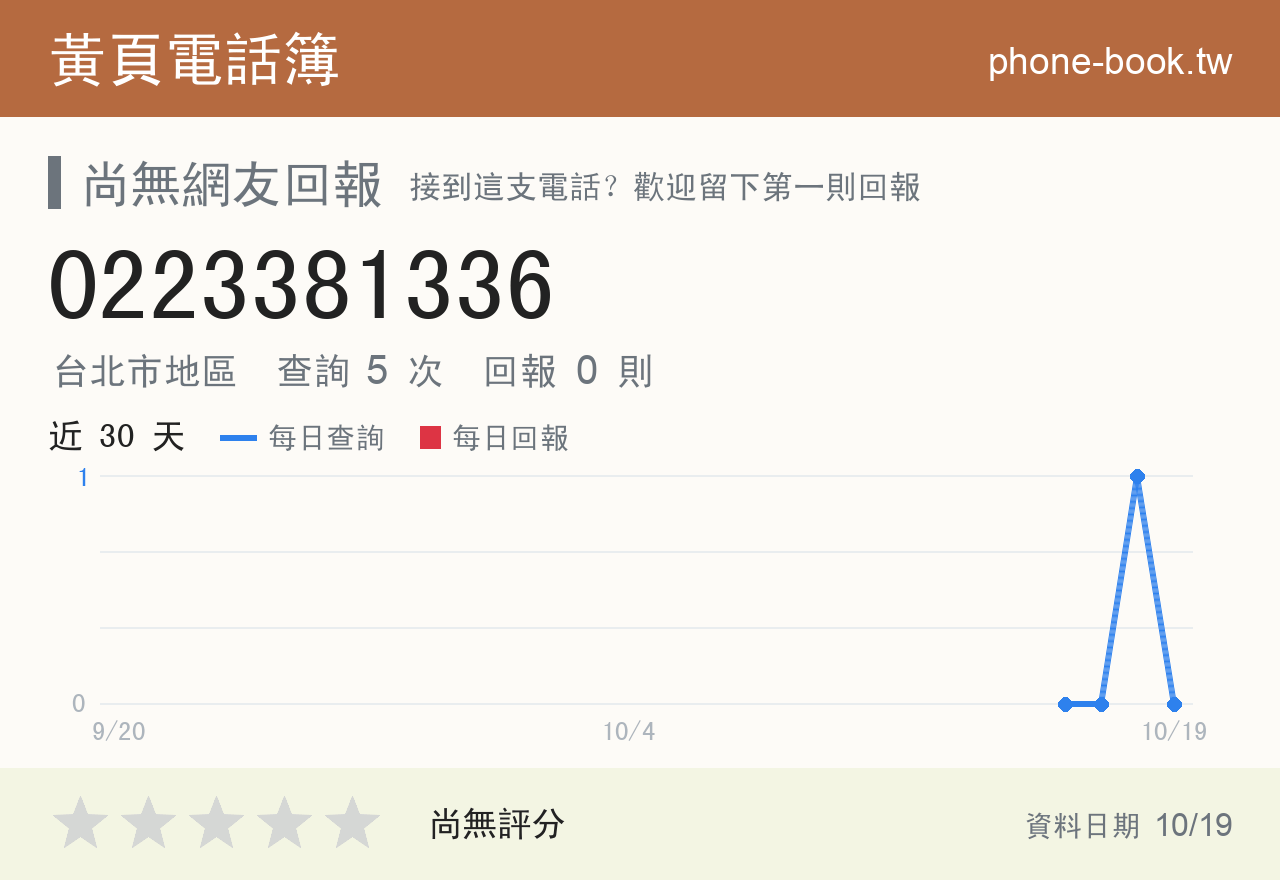 0223381336 評分卡：查詢 5 次、網友回報 0 則