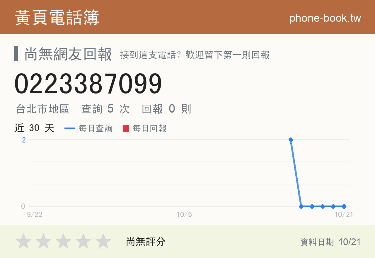0223387099 評分卡：查詢 5 次、網友回報 0 則