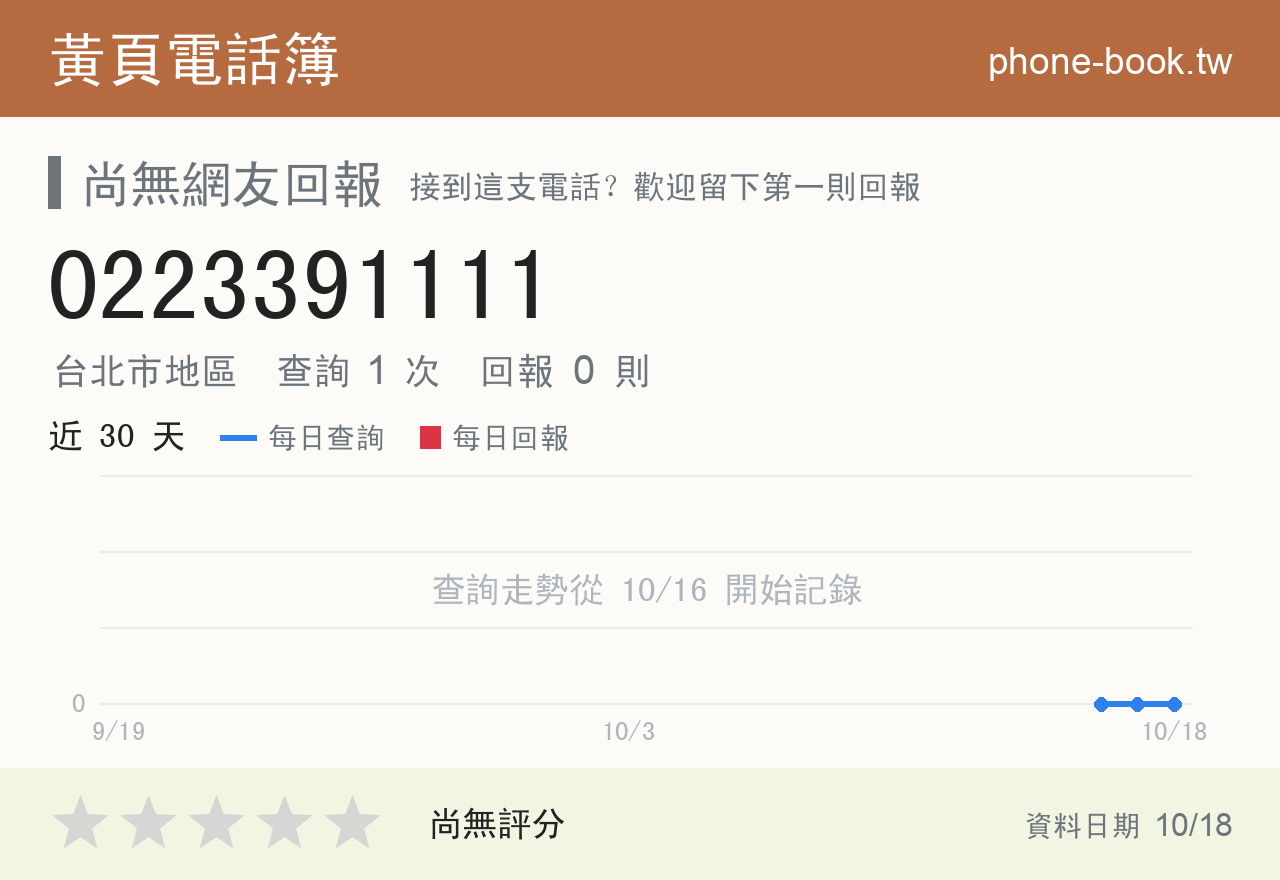 0223391111 評分卡：查詢 1 次、網友回報 0 則