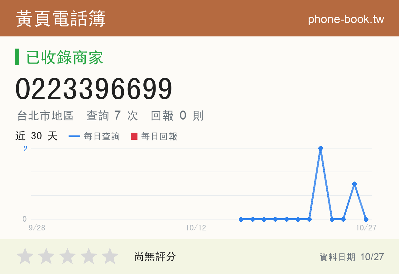 0223396699 評分卡：查詢 7 次、網友回報 0 則