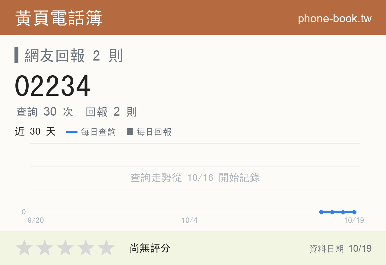 02234 評分卡：查詢 30 次、網友回報 2 則