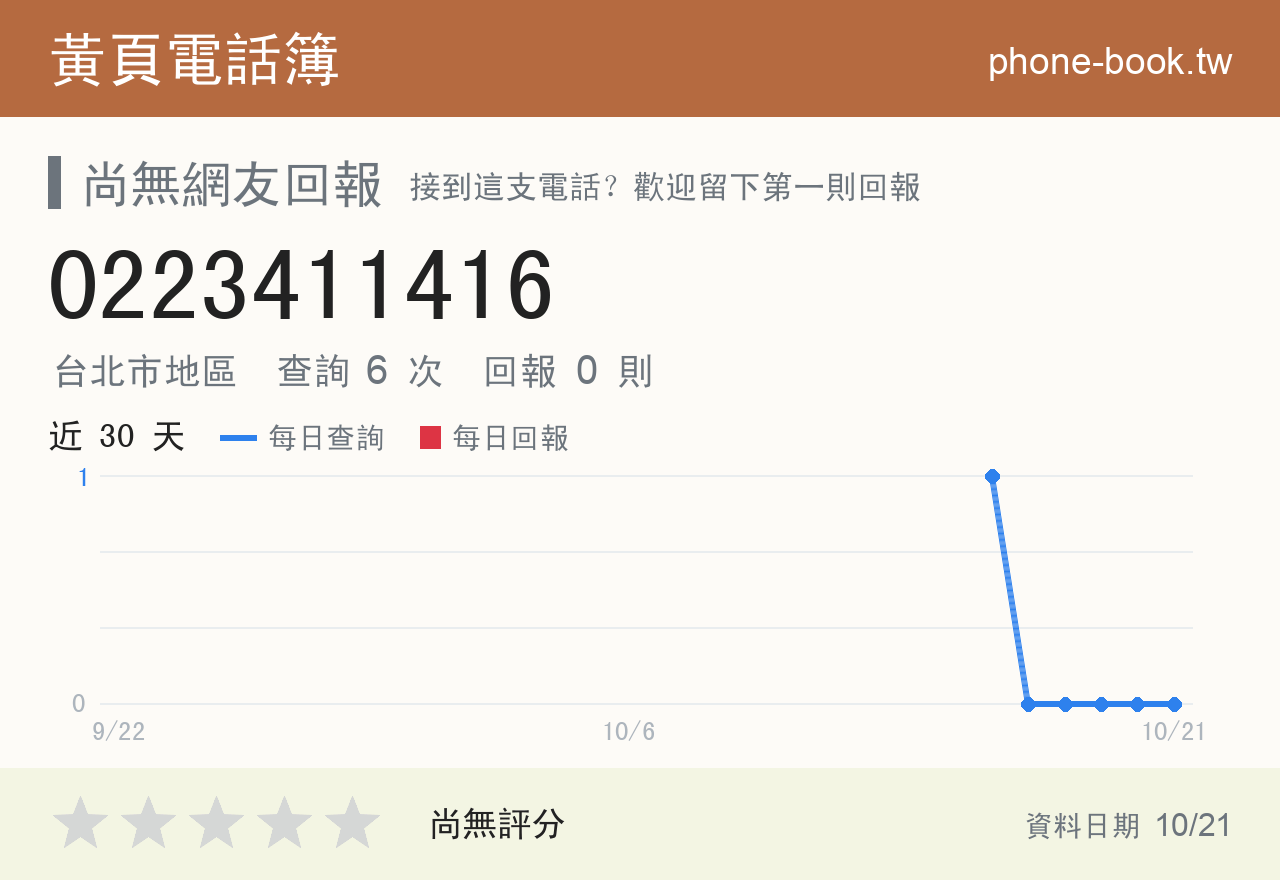 0223411416 評分卡：查詢 6 次、網友回報 0 則