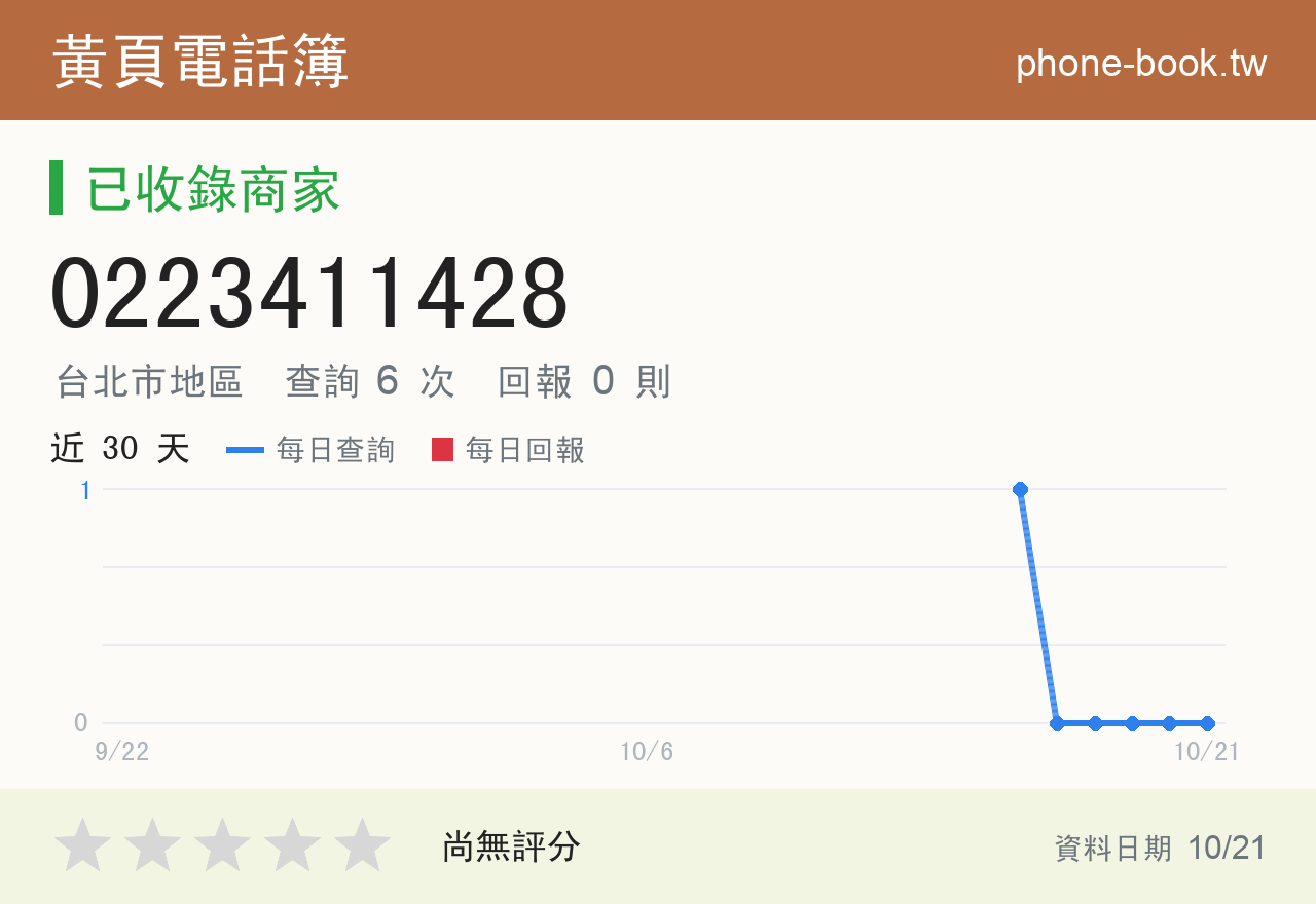 0223411428 評分卡：查詢 6 次、網友回報 0 則