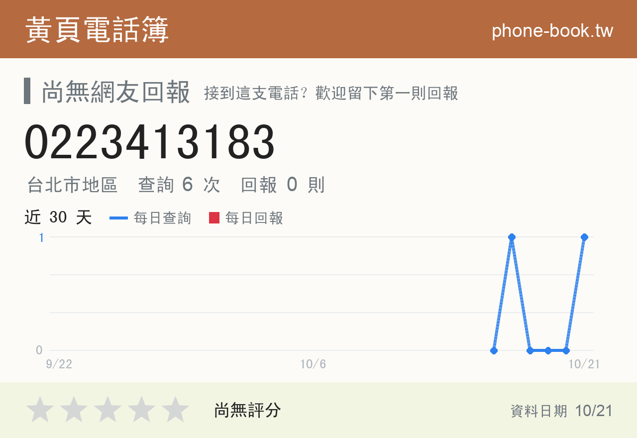 0223413183 評分卡：查詢 6 次、網友回報 0 則