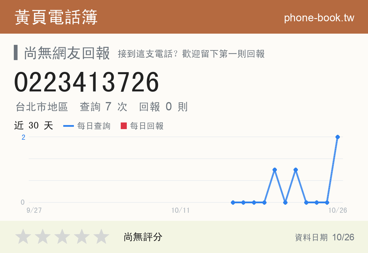 0223413726 評分卡：查詢 7 次、網友回報 0 則