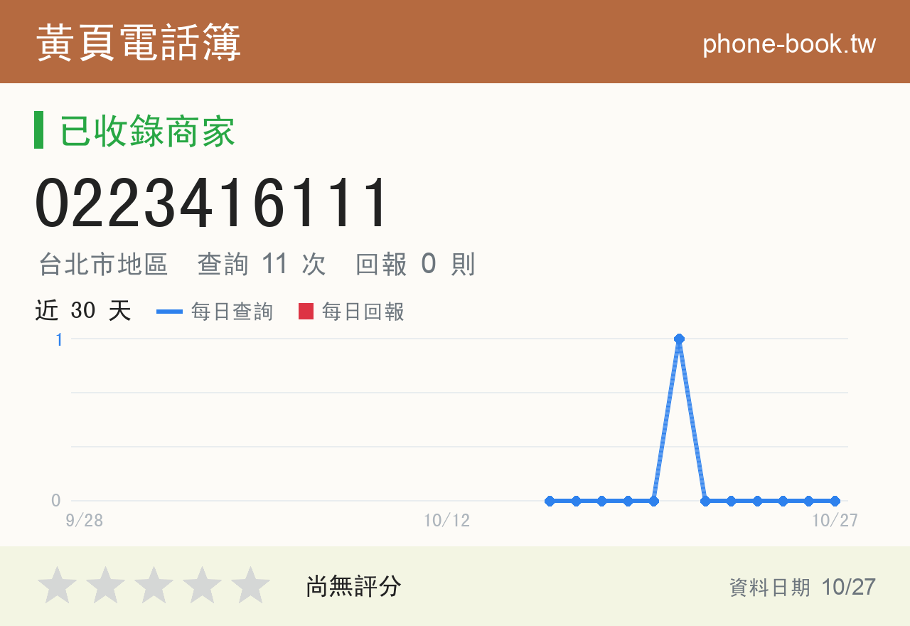 0223416111 評分卡：查詢 11 次、網友回報 0 則