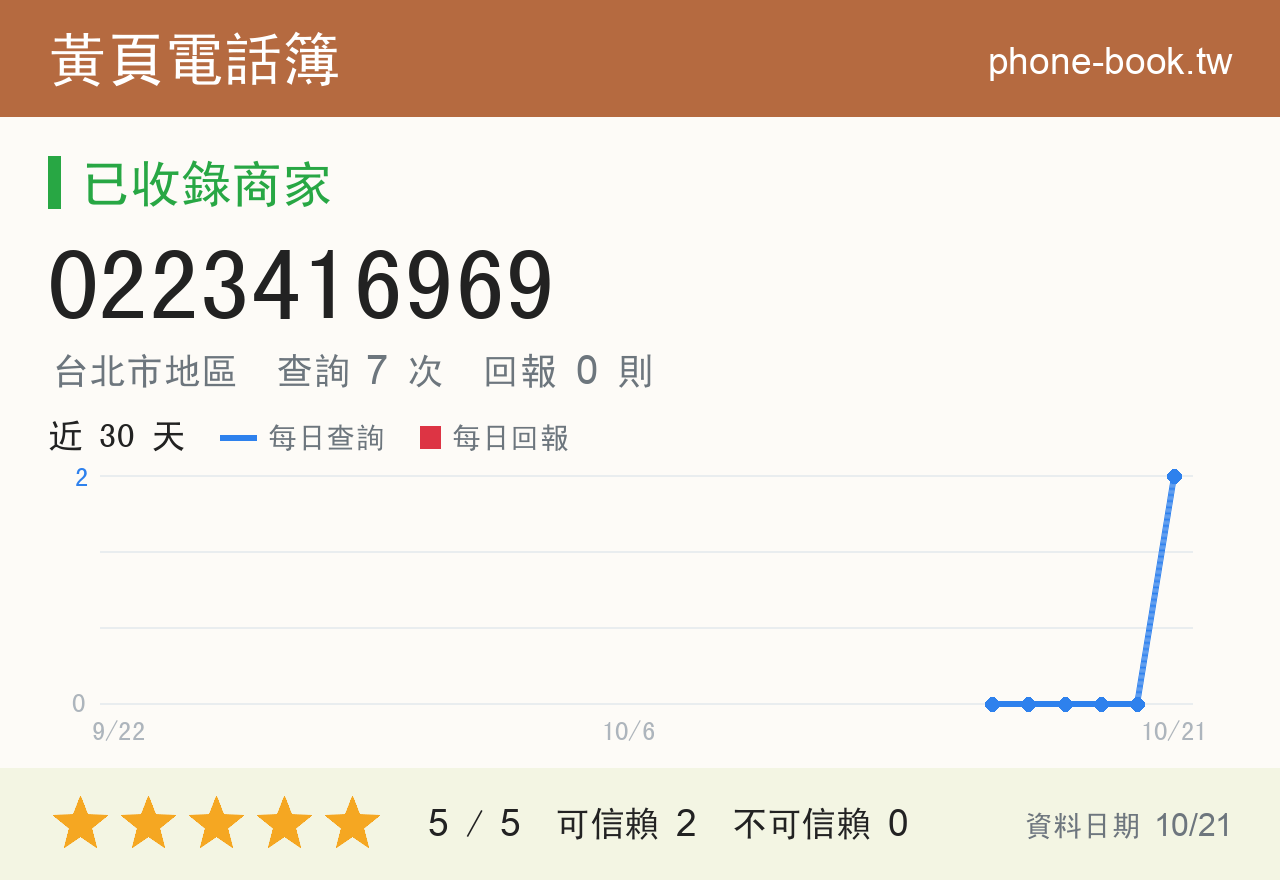 0223416969 評分卡：查詢 7 次、網友回報 0 則