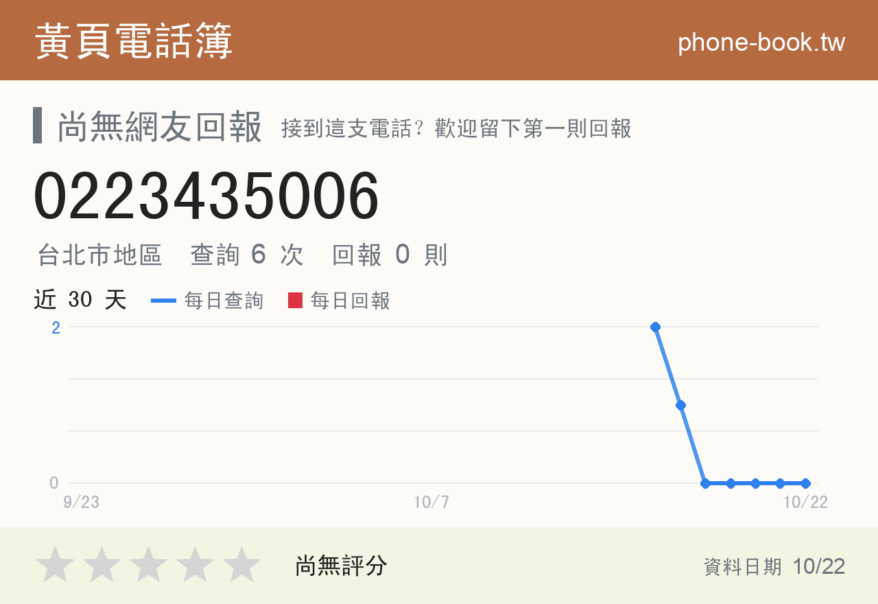 0223435006 評分卡：查詢 6 次、網友回報 0 則