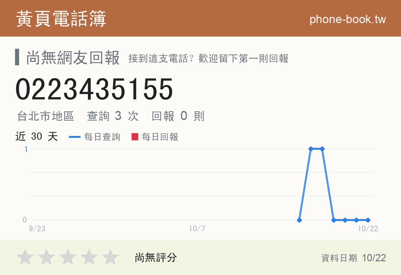 0223435155 評分卡：查詢 3 次、網友回報 0 則