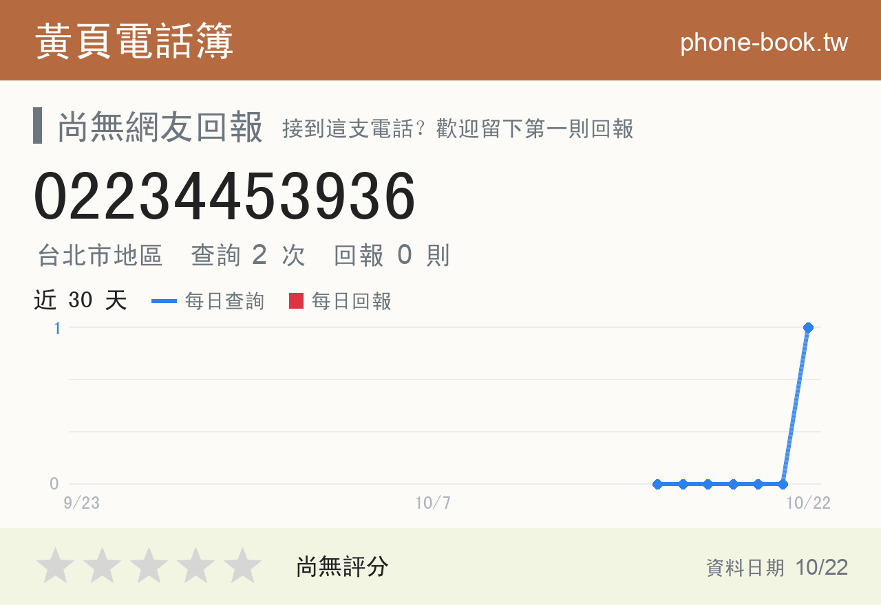 02234453936 評分卡：查詢 2 次、網友回報 0 則