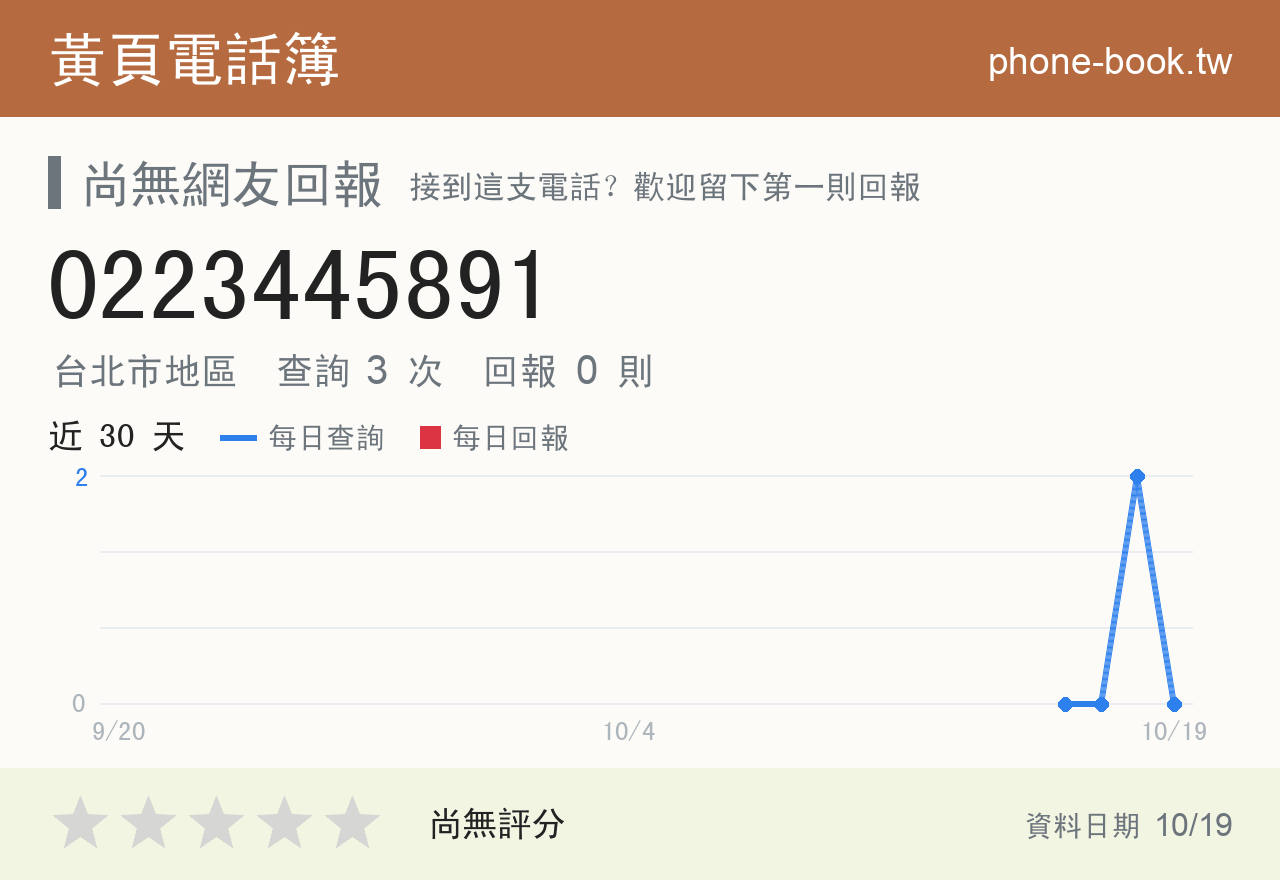 0223445891 評分卡：查詢 3 次、網友回報 0 則