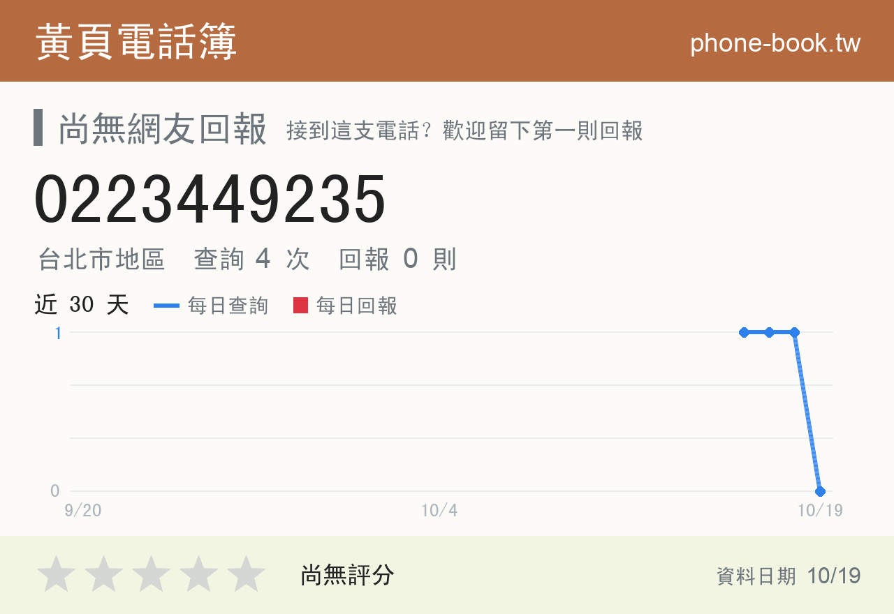 0223449235 評分卡：查詢 4 次、網友回報 0 則