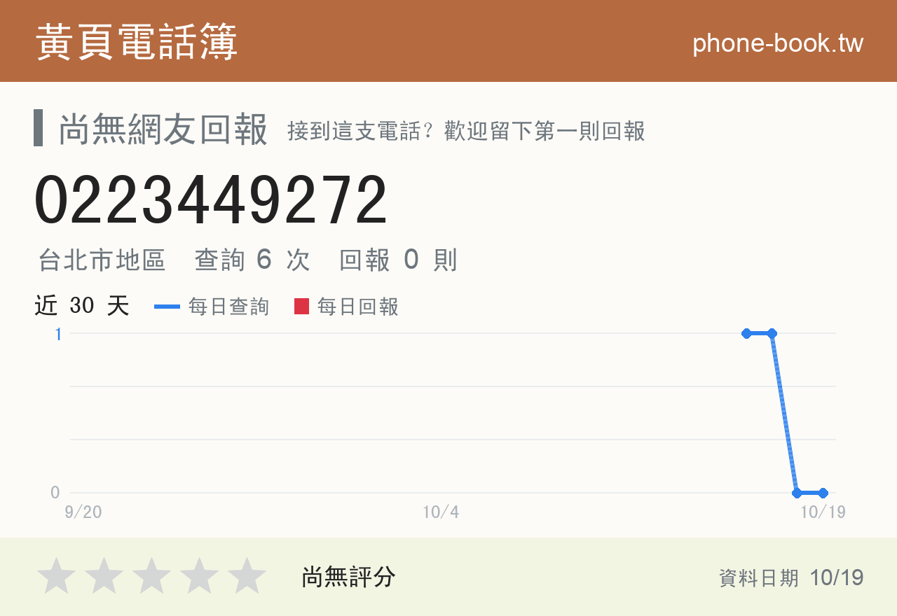 0223449272 評分卡：查詢 6 次、網友回報 0 則