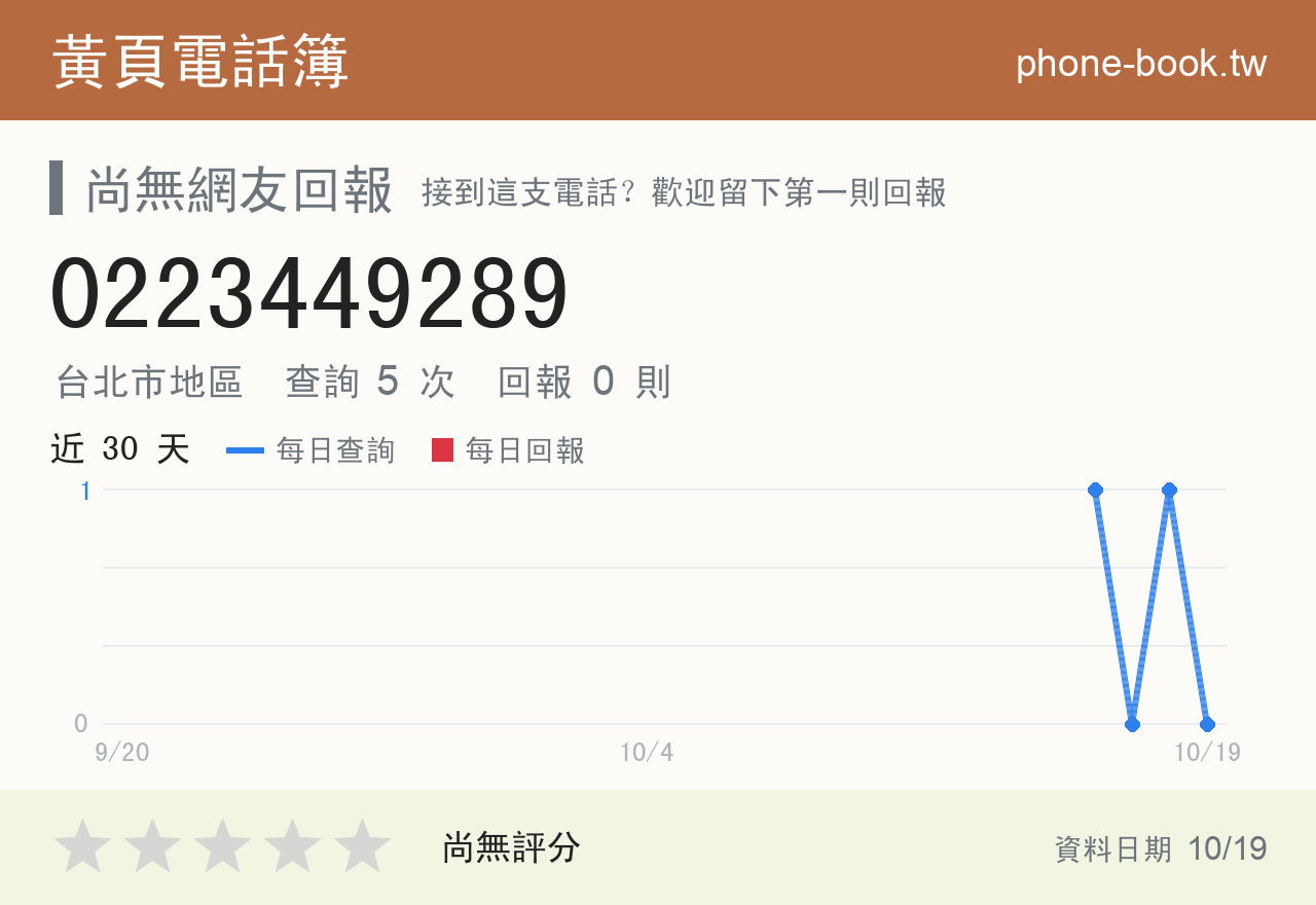 0223449289 評分卡：查詢 5 次、網友回報 0 則