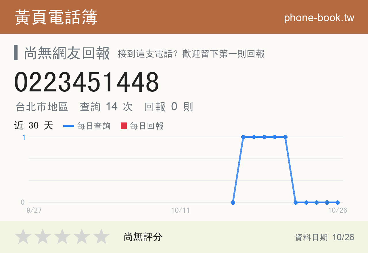 0223451448 評分卡：查詢 14 次、網友回報 0 則