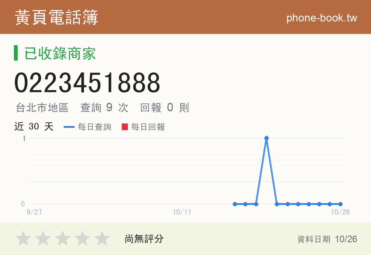 0223451888 評分卡：查詢 9 次、網友回報 0 則