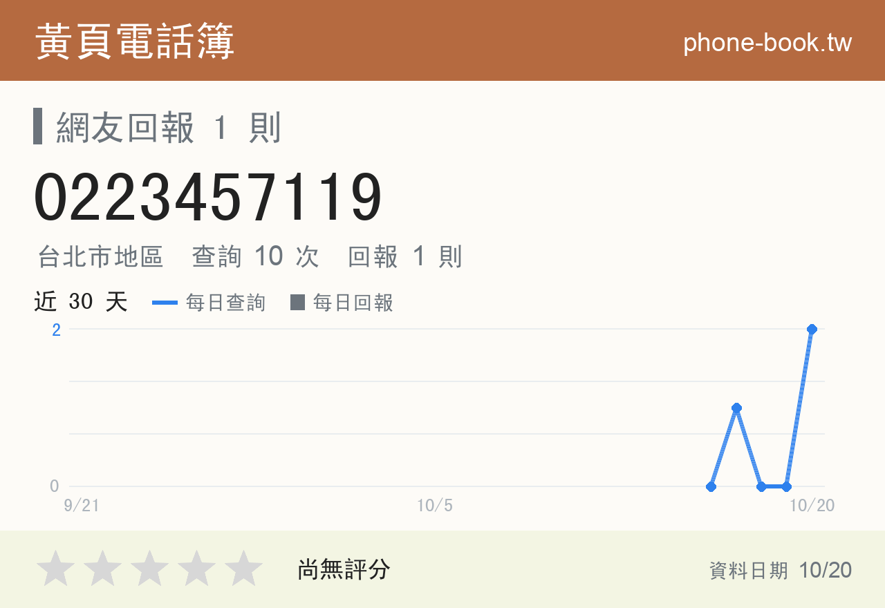 0223457119 評分卡：查詢 10 次、網友回報 1 則