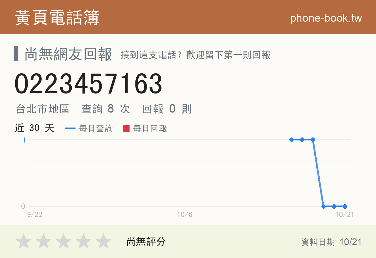 0223457163 評分卡：查詢 8 次、網友回報 0 則