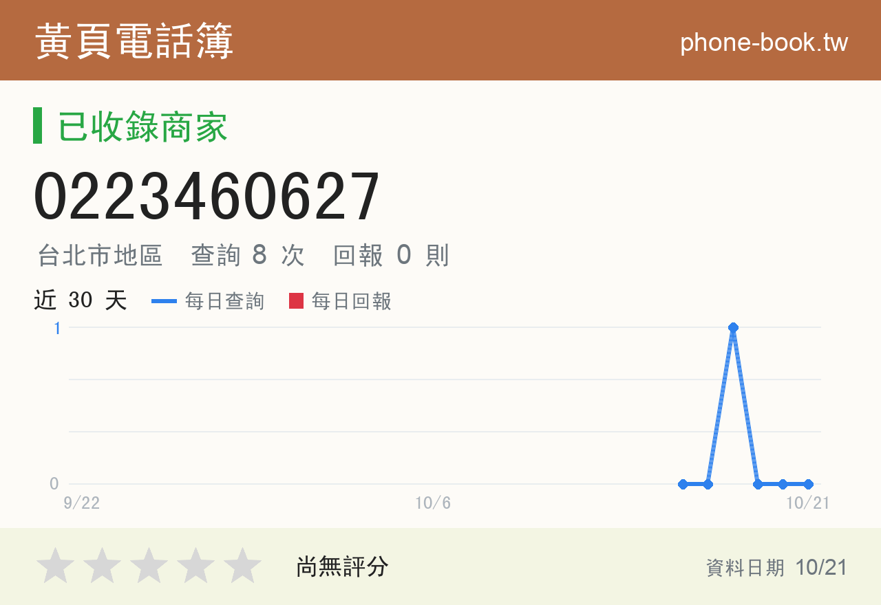 0223460627 評分卡：查詢 8 次、網友回報 0 則