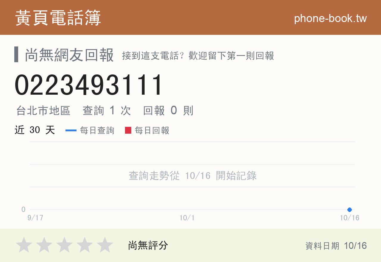 0223493111 評分卡：查詢 1 次、網友回報 0 則