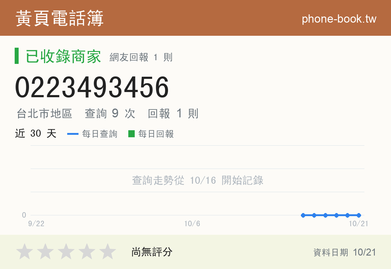 0223493456 評分卡：查詢 9 次、網友回報 1 則