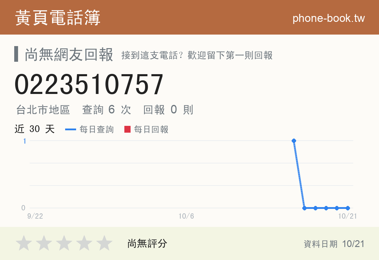 0223510757 評分卡：查詢 6 次、網友回報 0 則