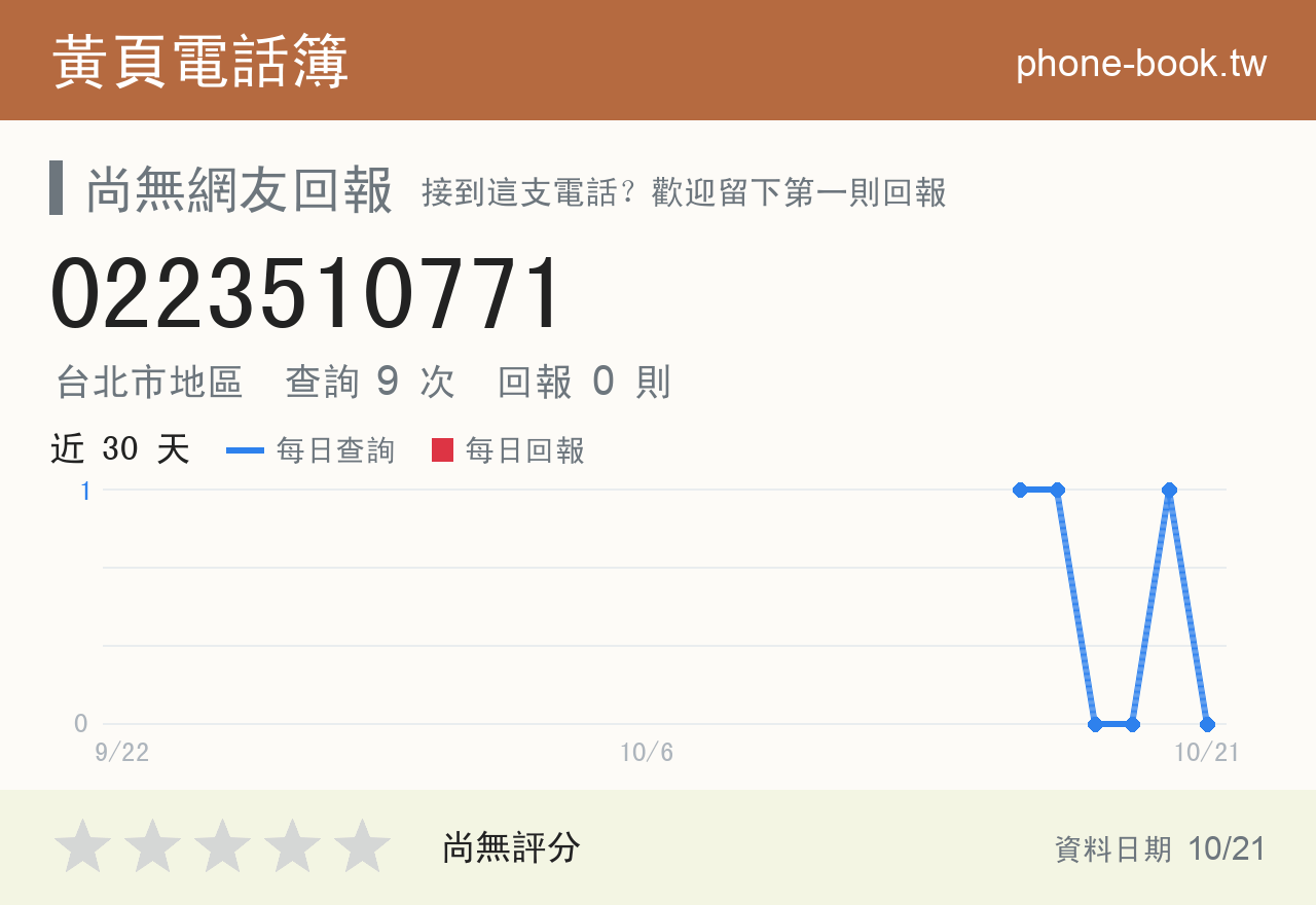 0223510771 評分卡：查詢 9 次、網友回報 0 則