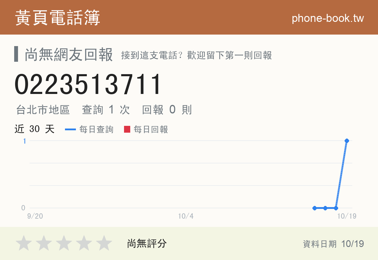 0223513711 評分卡：查詢 2 次、網友回報 1 則