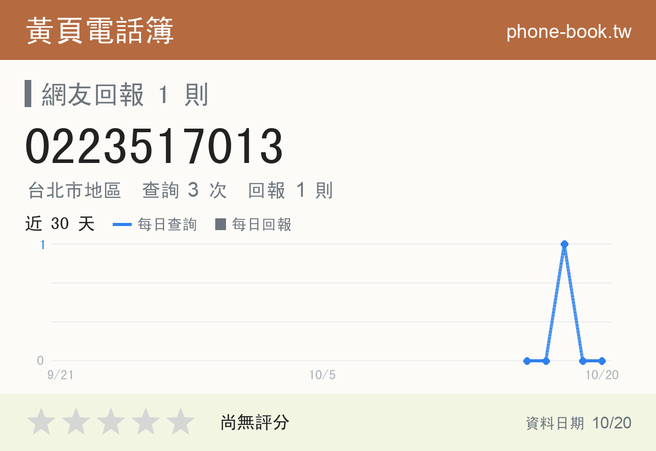 0223517013 評分卡：查詢 3 次、網友回報 1 則