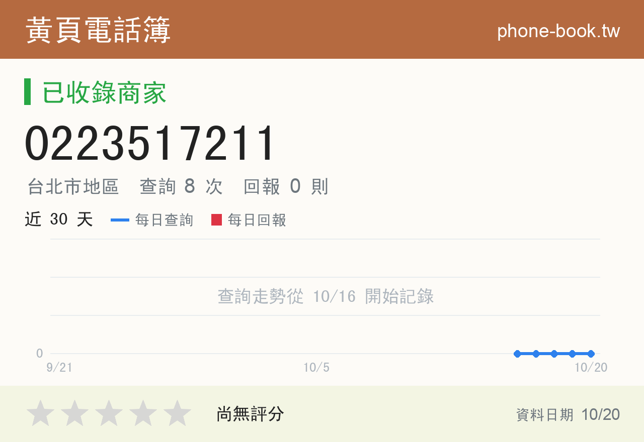 0223517211 評分卡：查詢 8 次、網友回報 0 則