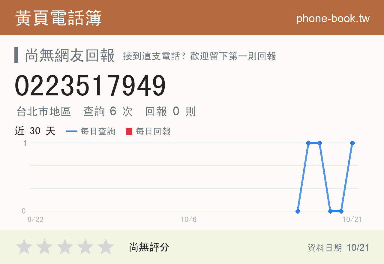 0223517949 評分卡：查詢 6 次、網友回報 0 則